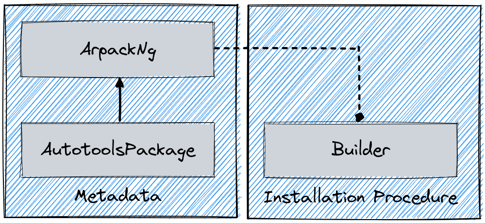 _images/builder_package_architecture.png