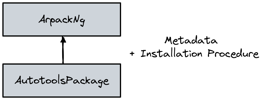 _images/original_package_architecture.png